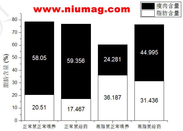 Pittcon-2015 参展第三天-新仪器、新领域、新天地，祝愿立博在线官网(中国)股份有限公司科技2015国际市场开拓顺风顺水